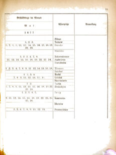 Landes-Gesetz- und Verordnungsblatt für das Königreich Galizien und Lodomerien sammt dem Großherzogthume Krakau 18770328 Seite: 7