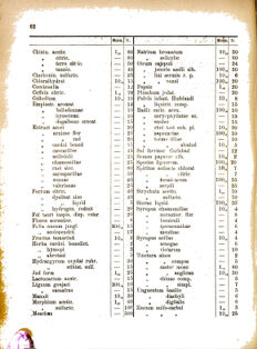 Landes-Gesetz- und Verordnungsblatt für das Königreich Galizien und Lodomerien sammt dem Großherzogthume Krakau 18770515 Seite: 2