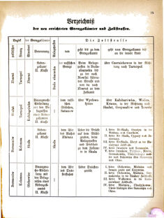 Landes-Gesetz- und Verordnungsblatt für das Königreich Galizien und Lodomerien sammt dem Großherzogthume Krakau 18770720 Seite: 3