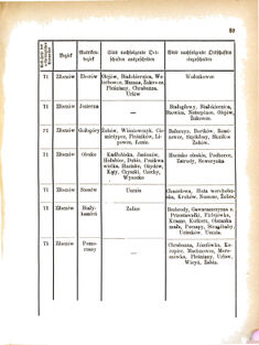 Landes-Gesetz- und Verordnungsblatt für das Königreich Galizien und Lodomerien sammt dem Großherzogthume Krakau 18770802 Seite: 11