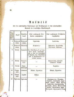 Landes-Gesetz- und Verordnungsblatt für das Königreich Galizien und Lodomerien sammt dem Großherzogthume Krakau 18770802 Seite: 2