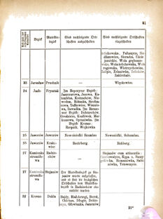 Landes-Gesetz- und Verordnungsblatt für das Königreich Galizien und Lodomerien sammt dem Großherzogthume Krakau 18770802 Seite: 3