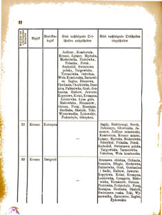 Landes-Gesetz- und Verordnungsblatt für das Königreich Galizien und Lodomerien sammt dem Großherzogthume Krakau 18770802 Seite: 4