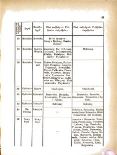 Landes-Gesetz- und Verordnungsblatt für das Königreich Galizien und Lodomerien sammt dem Großherzogthume Krakau 18770802 Seite: 5