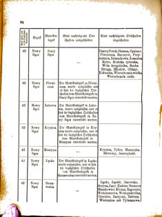 Landes-Gesetz- und Verordnungsblatt für das Königreich Galizien und Lodomerien sammt dem Großherzogthume Krakau 18770802 Seite: 6