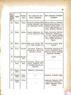 Landes-Gesetz- und Verordnungsblatt für das Königreich Galizien und Lodomerien sammt dem Großherzogthume Krakau 18770802 Seite: 7