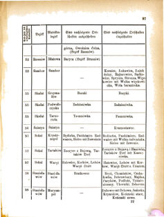 Landes-Gesetz- und Verordnungsblatt für das Königreich Galizien und Lodomerien sammt dem Großherzogthume Krakau 18770802 Seite: 9