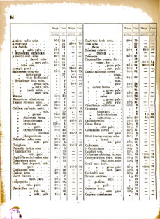 Landes-Gesetz- und Verordnungsblatt für das Königreich Galizien und Lodomerien sammt dem Großherzogthume Krakau 1877bl01 Seite: 34