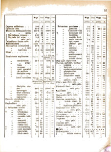 Landes-Gesetz- und Verordnungsblatt für das Königreich Galizien und Lodomerien sammt dem Großherzogthume Krakau 1877bl01 Seite: 35