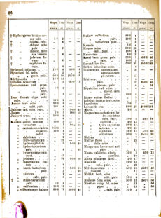 Landes-Gesetz- und Verordnungsblatt für das Königreich Galizien und Lodomerien sammt dem Großherzogthume Krakau 1877bl01 Seite: 36