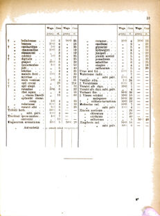 Landes-Gesetz- und Verordnungsblatt für das Königreich Galizien und Lodomerien sammt dem Großherzogthume Krakau 1877bl01 Seite: 39