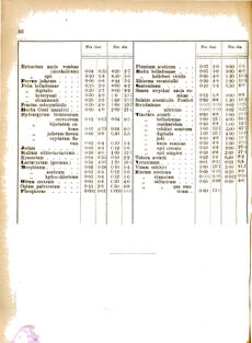 Landes-Gesetz- und Verordnungsblatt für das Königreich Galizien und Lodomerien sammt dem Großherzogthume Krakau 1877bl01 Seite: 46