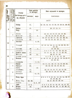 Landes-Gesetz- und Verordnungsblatt für das Königreich Galizien und Lodomerien sammt dem Großherzogthume Krakau 1877bl01 Seite: 50