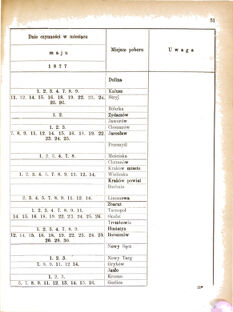 Landes-Gesetz- und Verordnungsblatt für das Königreich Galizien und Lodomerien sammt dem Großherzogthume Krakau 1877bl01 Seite: 51