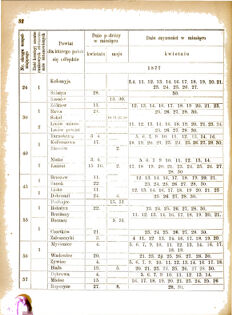 Landes-Gesetz- und Verordnungsblatt für das Königreich Galizien und Lodomerien sammt dem Großherzogthume Krakau 1877bl01 Seite: 52