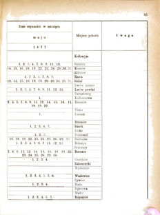 Landes-Gesetz- und Verordnungsblatt für das Königreich Galizien und Lodomerien sammt dem Großherzogthume Krakau 1877bl01 Seite: 53