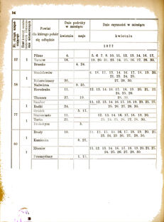 Landes-Gesetz- und Verordnungsblatt für das Königreich Galizien und Lodomerien sammt dem Großherzogthume Krakau 1877bl01 Seite: 54