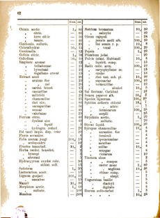 Landes-Gesetz- und Verordnungsblatt für das Königreich Galizien und Lodomerien sammt dem Großherzogthume Krakau 1877bl01 Seite: 62