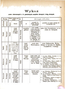 Landes-Gesetz- und Verordnungsblatt für das Königreich Galizien und Lodomerien sammt dem Großherzogthume Krakau 1877bl01 Seite: 75