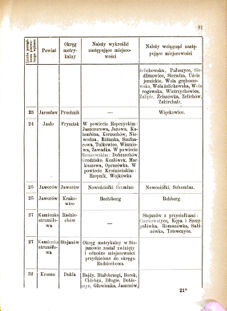 Landes-Gesetz- und Verordnungsblatt für das Königreich Galizien und Lodomerien sammt dem Großherzogthume Krakau 1877bl01 Seite: 81