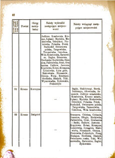 Landes-Gesetz- und Verordnungsblatt für das Königreich Galizien und Lodomerien sammt dem Großherzogthume Krakau 1877bl01 Seite: 82