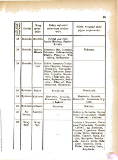 Landes-Gesetz- und Verordnungsblatt für das Königreich Galizien und Lodomerien sammt dem Großherzogthume Krakau 1877bl01 Seite: 83