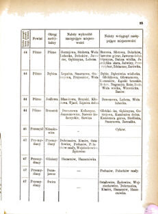 Landes-Gesetz- und Verordnungsblatt für das Königreich Galizien und Lodomerien sammt dem Großherzogthume Krakau 1877bl01 Seite: 85