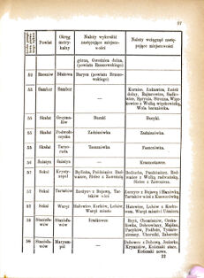 Landes-Gesetz- und Verordnungsblatt für das Königreich Galizien und Lodomerien sammt dem Großherzogthume Krakau 1877bl01 Seite: 87