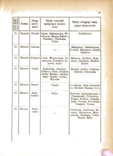 Landes-Gesetz- und Verordnungsblatt für das Königreich Galizien und Lodomerien sammt dem Großherzogthume Krakau 1877bl01 Seite: 89