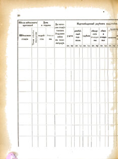 Landes-Gesetz- und Verordnungsblatt für das Königreich Galizien und Lodomerien sammt dem Großherzogthume Krakau 1877bl02 Seite: 20