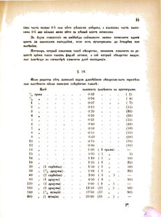 Landes-Gesetz- und Verordnungsblatt für das Königreich Galizien und Lodomerien sammt dem Großherzogthume Krakau 1877bl02 Seite: 31