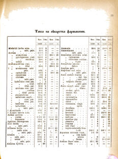 Landes-Gesetz- und Verordnungsblatt für das Königreich Galizien und Lodomerien sammt dem Großherzogthume Krakau 1877bl02 Seite: 33