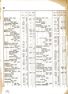 Landes-Gesetz- und Verordnungsblatt für das Königreich Galizien und Lodomerien sammt dem Großherzogthume Krakau 1877bl02 Seite: 34