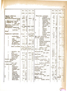 Landes-Gesetz- und Verordnungsblatt für das Königreich Galizien und Lodomerien sammt dem Großherzogthume Krakau 1877bl02 Seite: 35