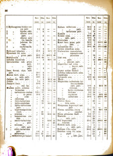 Landes-Gesetz- und Verordnungsblatt für das Königreich Galizien und Lodomerien sammt dem Großherzogthume Krakau 1877bl02 Seite: 36