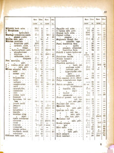 Landes-Gesetz- und Verordnungsblatt für das Königreich Galizien und Lodomerien sammt dem Großherzogthume Krakau 1877bl02 Seite: 37