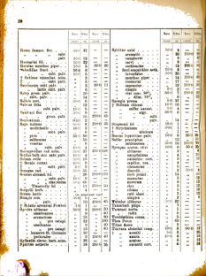 Landes-Gesetz- und Verordnungsblatt für das Königreich Galizien und Lodomerien sammt dem Großherzogthume Krakau 1877bl02 Seite: 38