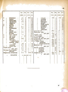 Landes-Gesetz- und Verordnungsblatt für das Königreich Galizien und Lodomerien sammt dem Großherzogthume Krakau 1877bl02 Seite: 39