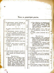 Landes-Gesetz- und Verordnungsblatt für das Königreich Galizien und Lodomerien sammt dem Großherzogthume Krakau 1877bl02 Seite: 40