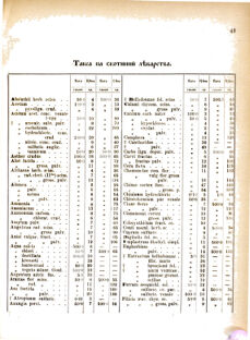 Landes-Gesetz- und Verordnungsblatt für das Königreich Galizien und Lodomerien sammt dem Großherzogthume Krakau 1877bl02 Seite: 43