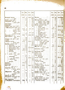 Landes-Gesetz- und Verordnungsblatt für das Königreich Galizien und Lodomerien sammt dem Großherzogthume Krakau 1877bl02 Seite: 44