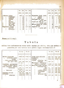 Landes-Gesetz- und Verordnungsblatt für das Königreich Galizien und Lodomerien sammt dem Großherzogthume Krakau 1877bl02 Seite: 45