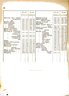 Landes-Gesetz- und Verordnungsblatt für das Königreich Galizien und Lodomerien sammt dem Großherzogthume Krakau 1877bl02 Seite: 46