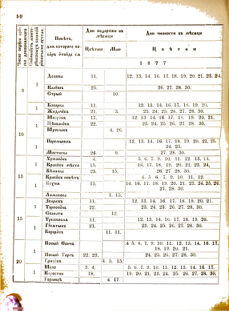 Landes-Gesetz- und Verordnungsblatt für das Königreich Galizien und Lodomerien sammt dem Großherzogthume Krakau 1877bl02 Seite: 50