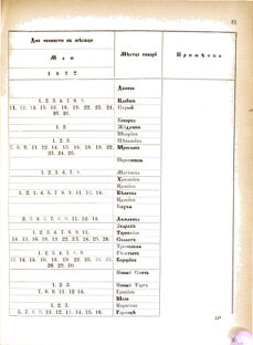 Landes-Gesetz- und Verordnungsblatt für das Königreich Galizien und Lodomerien sammt dem Großherzogthume Krakau 1877bl02 Seite: 51