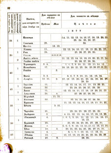 Landes-Gesetz- und Verordnungsblatt für das Königreich Galizien und Lodomerien sammt dem Großherzogthume Krakau 1877bl02 Seite: 52