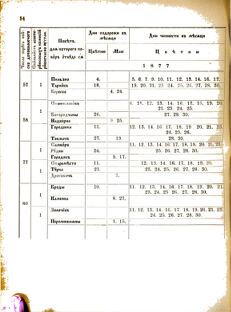 Landes-Gesetz- und Verordnungsblatt für das Königreich Galizien und Lodomerien sammt dem Großherzogthume Krakau 1877bl02 Seite: 54