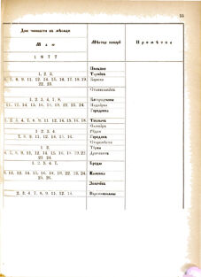 Landes-Gesetz- und Verordnungsblatt für das Königreich Galizien und Lodomerien sammt dem Großherzogthume Krakau 1877bl02 Seite: 55