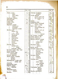 Landes-Gesetz- und Verordnungsblatt für das Königreich Galizien und Lodomerien sammt dem Großherzogthume Krakau 1877bl02 Seite: 62