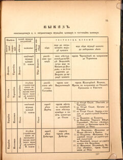 Landes-Gesetz- und Verordnungsblatt für das Königreich Galizien und Lodomerien sammt dem Großherzogthume Krakau 1877bl02 Seite: 75